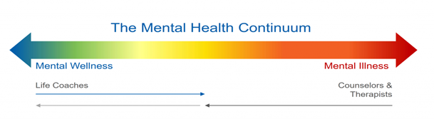 Mental Health Continuum